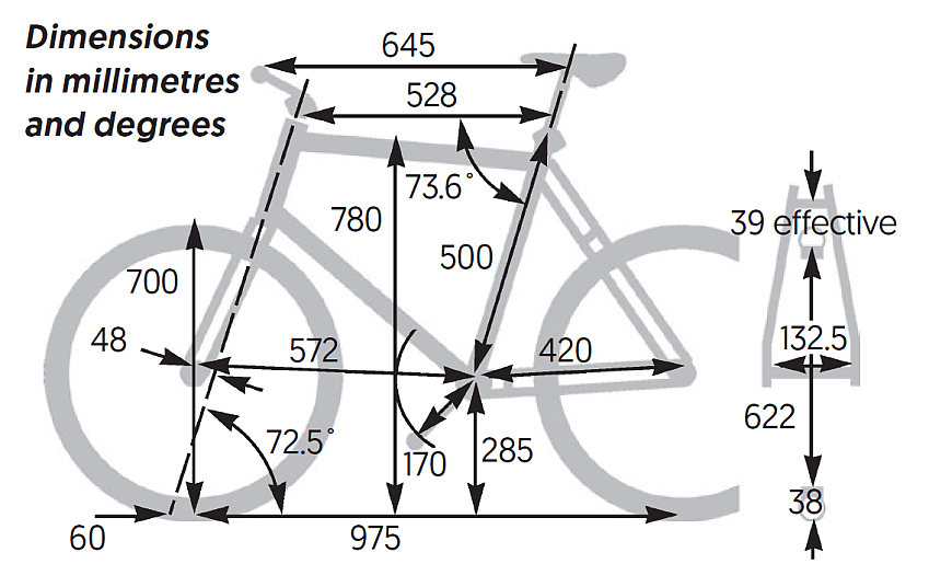Isen All Season frame dimensions in millimetres and degrees