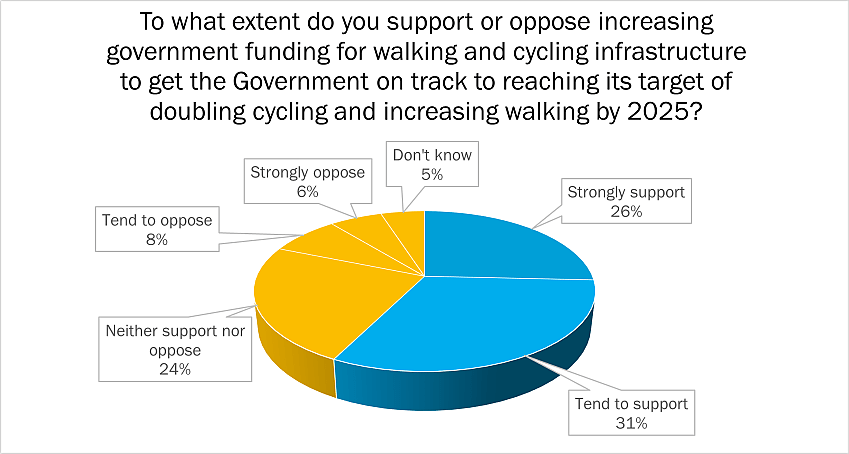YouGov / Greenpeace Survey Results. Sample Size: 1679 Adults in GB. Fieldwork: 6th - 7th May 2020