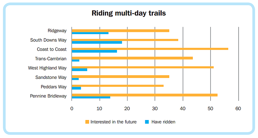 Graph from Rides of Way report