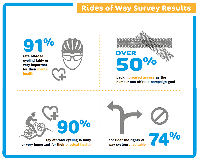 Infographic from Rides of Way report